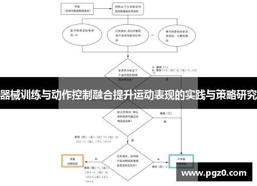 器械训练与动作控制融合提升运动表现的实践与策略研究