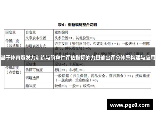 基于体育爆发力训练与阶段性评估指标的力量输出评分体系构建与应用
